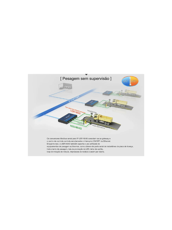 Conversor Usr-n540-h7 Transmissão Bidirecional P/ Ethernet
