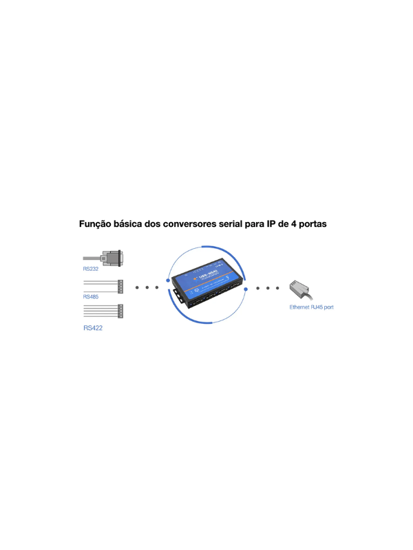 Conversor Usr-n540-h7 Transmissão Bidirecional P/ Ethernet