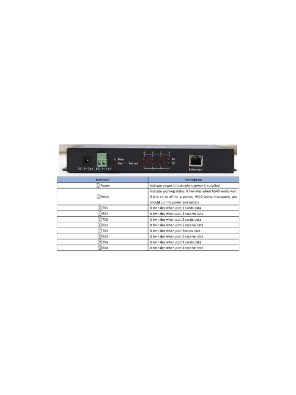 Conversor Usr-n540-h7 Transmissão Bidirecional P/ Ethernet