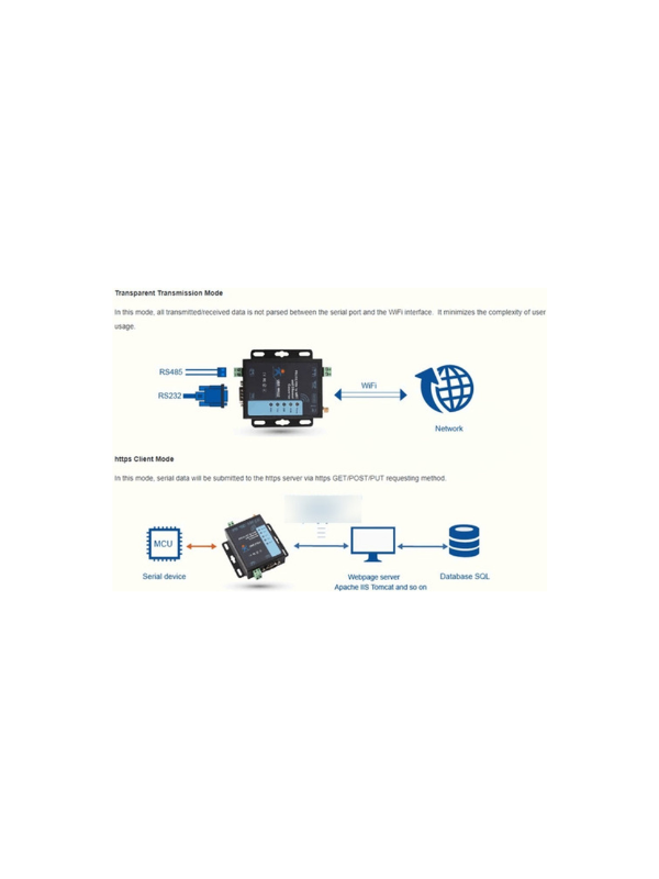 Conversor Usr W610 Rs232 Rs485 Para Wifi Ethernet Usr-w610