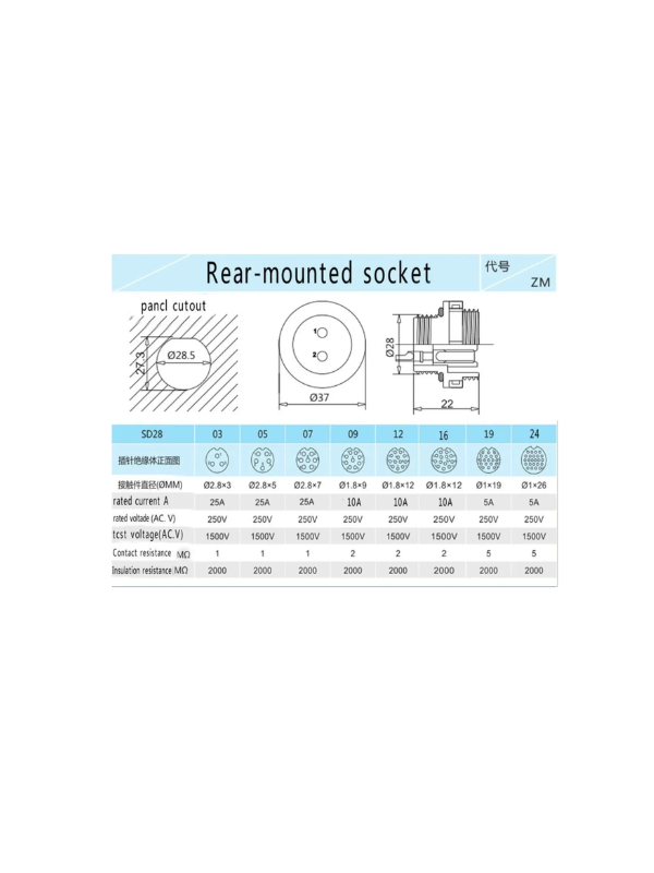 Conector 16 Vias Ip68 A Prova D´água Sd28 Maquina Agrícola