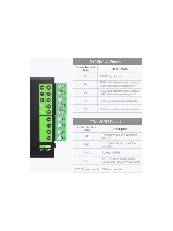 Conversor Usb Industrial Isolado Digital Waveshare Ft232rnl