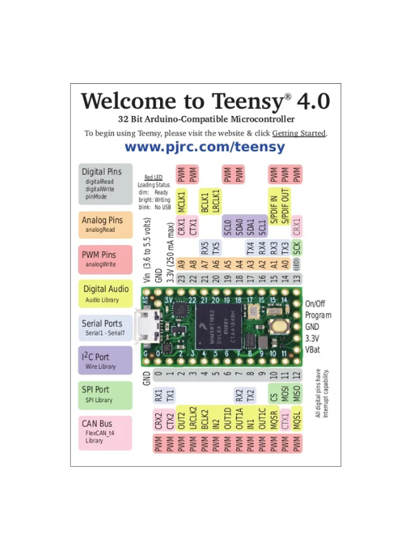 Placa Teensy 4.0 Usando Nxp Imxrt1062 Mcu Arm Cortex-m7
